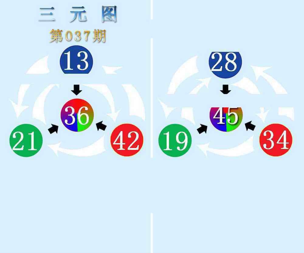 037期三元神数榜(新图)[图]